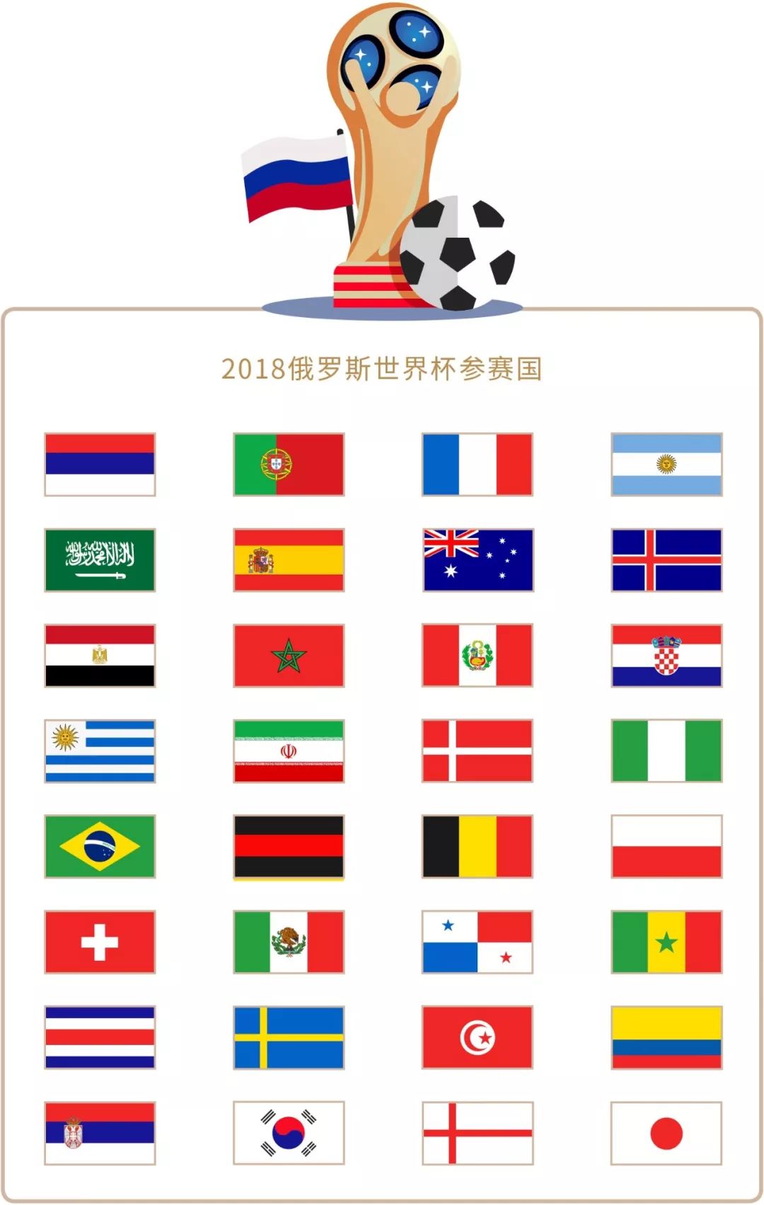 位上